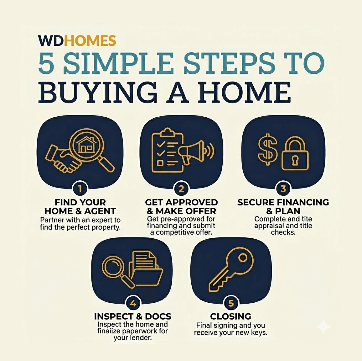 5 simple steps to buying a home